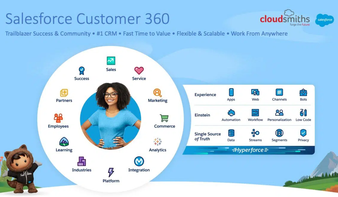 6300df28914e30b3faff68e1 Salesforce Customer 360 1210x660.jpg