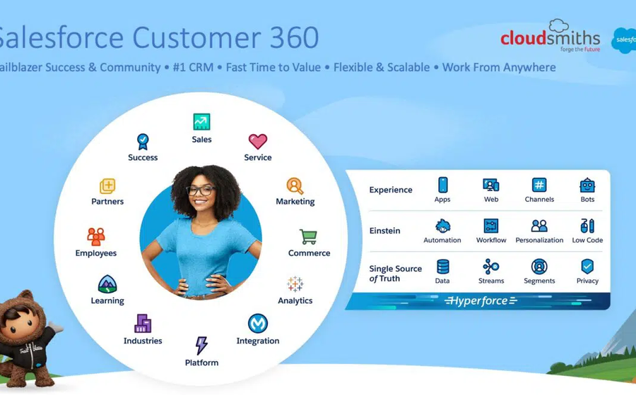 6300df28914e30b3faff68e1 Salesforce Customer 360 1210x660.jpg