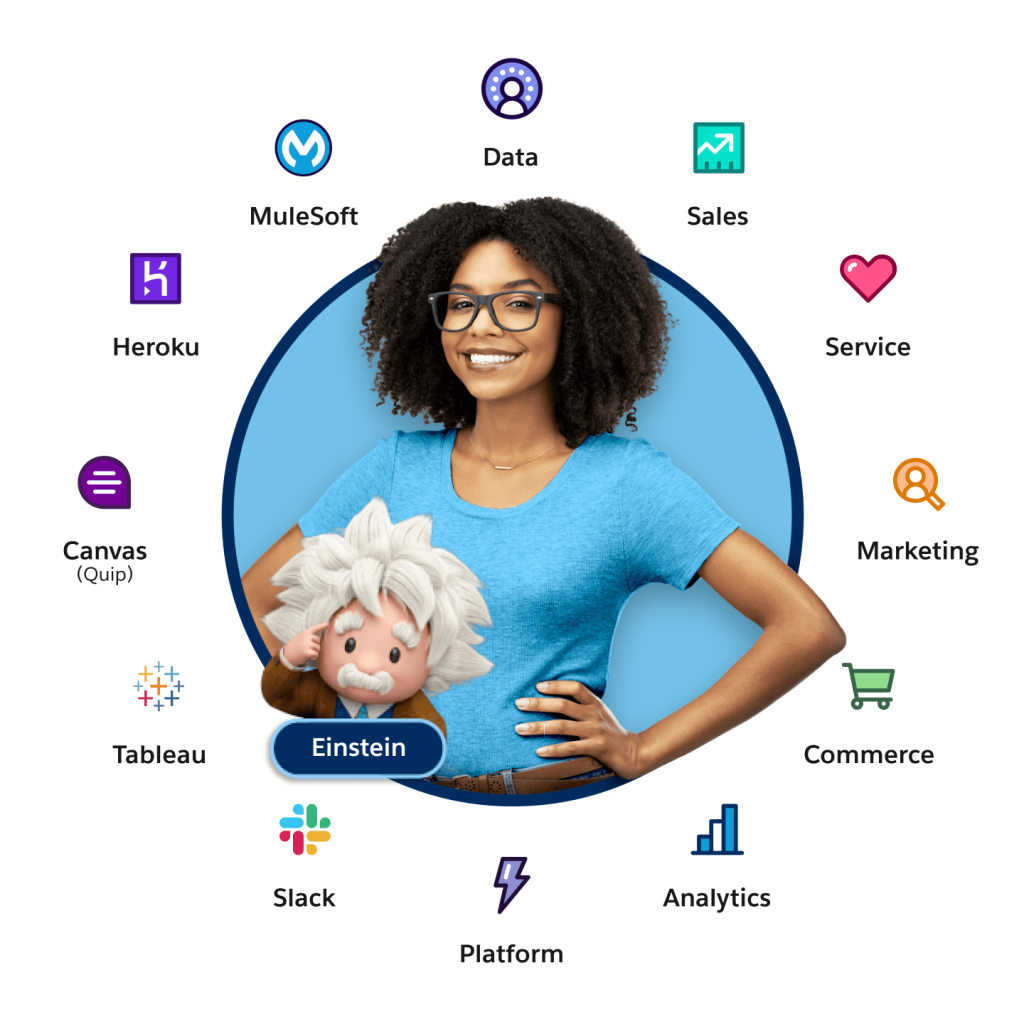 salesforce header 2
