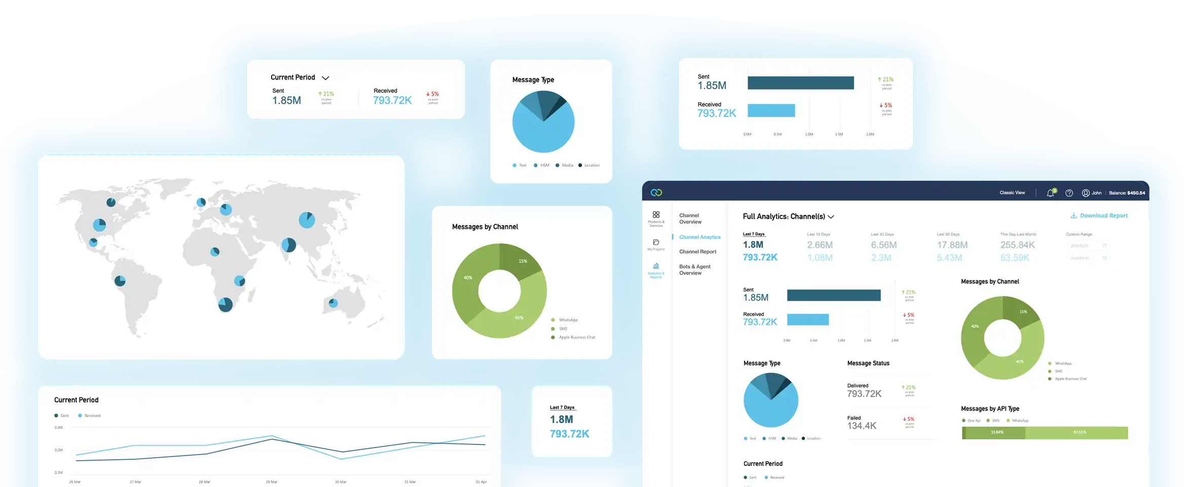 66b47d95e692f7d0093c678d clickatell product ui
