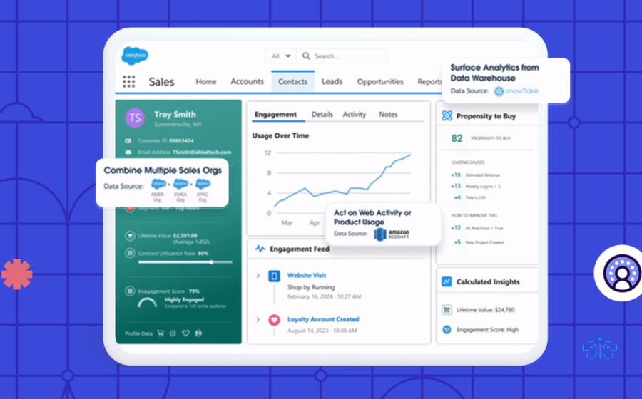 66c437b2325163d5cf84de25 DataCloud