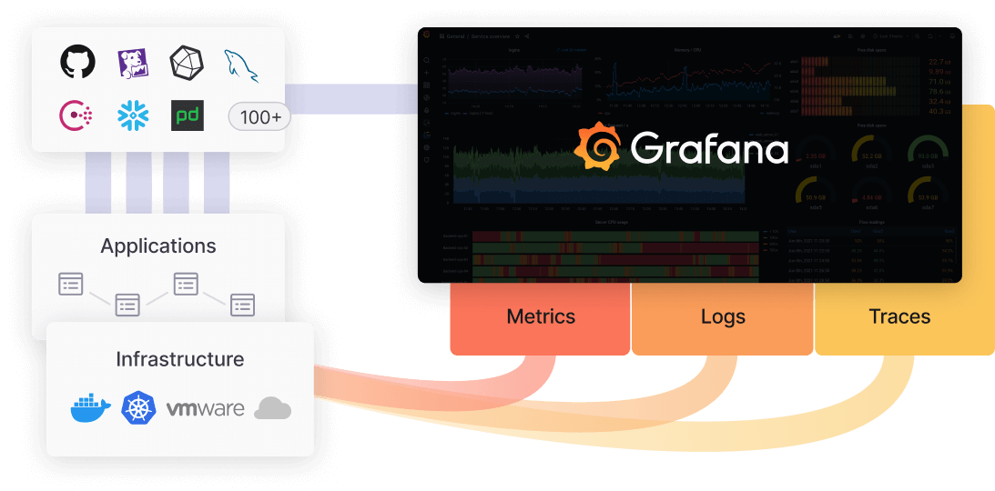 grafana diagram